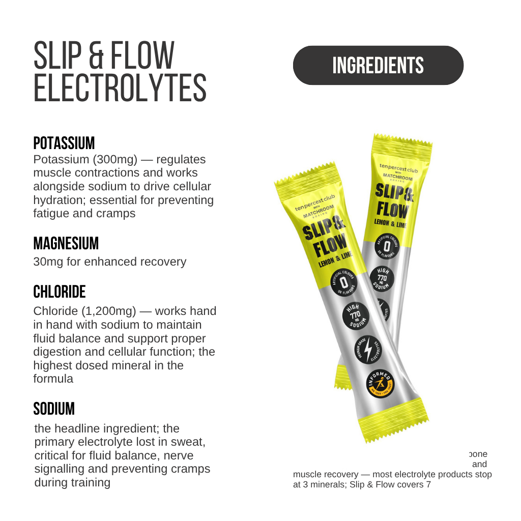 SLIP AND FLOW - LEMON & LIME